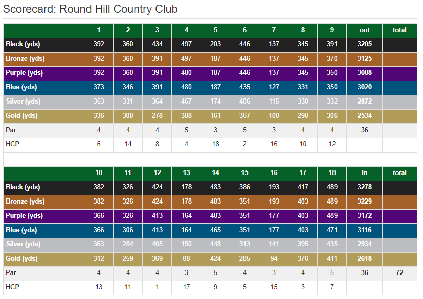 Round Hill Scorecard.png